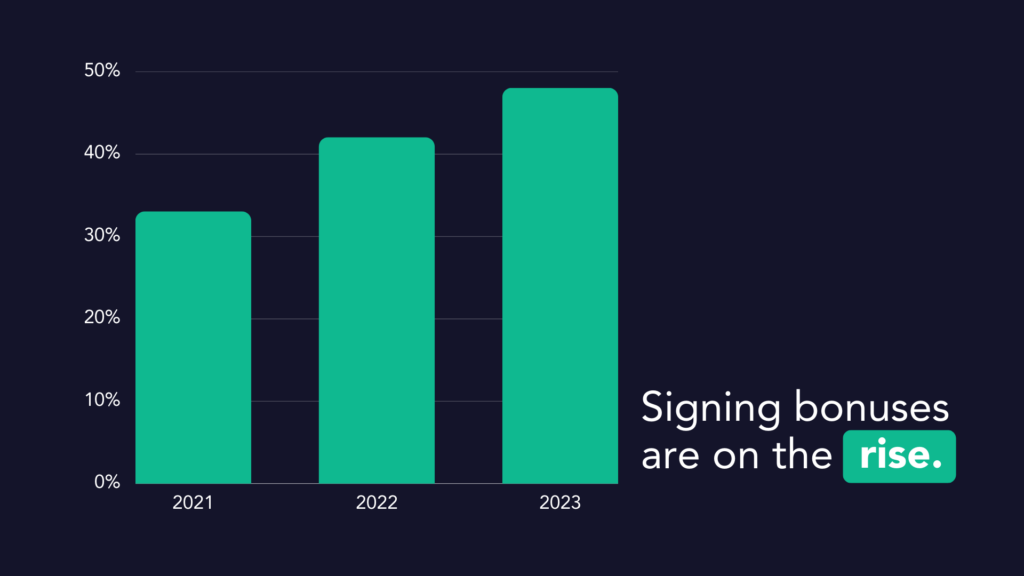 chart showing nursing signing bonuses are on the rise in 2023